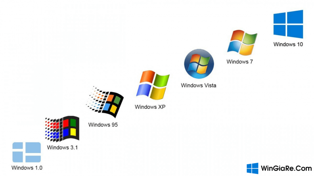 So sánh Windows Server và Windows Desktop - đâu là sự khác biệt?