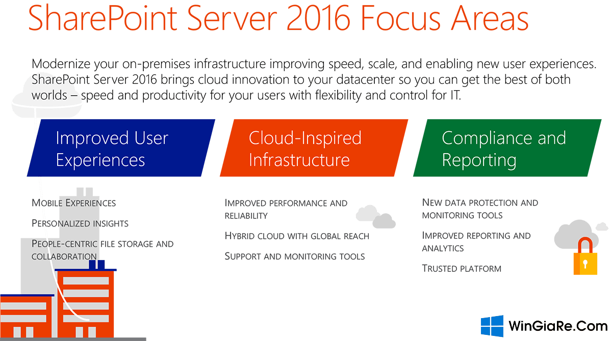 Mua Key bản quyền SharePoint Server 2016 chính hãng