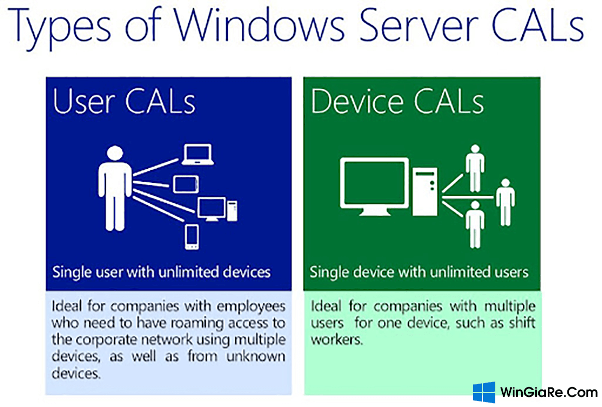 Mua Key bản quyền Windows Server 2016 RDS 50 CAL User giá rẻ
