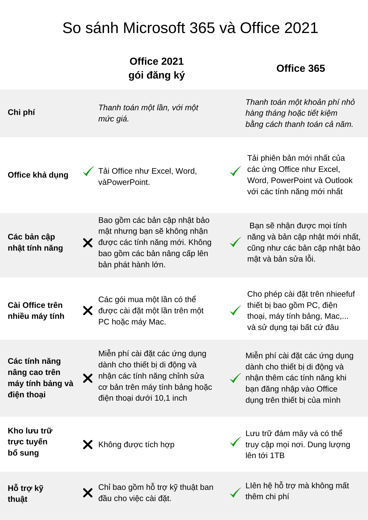 So sánh Office 365 và Office 2021 - Nên dùng bản nào? 2
