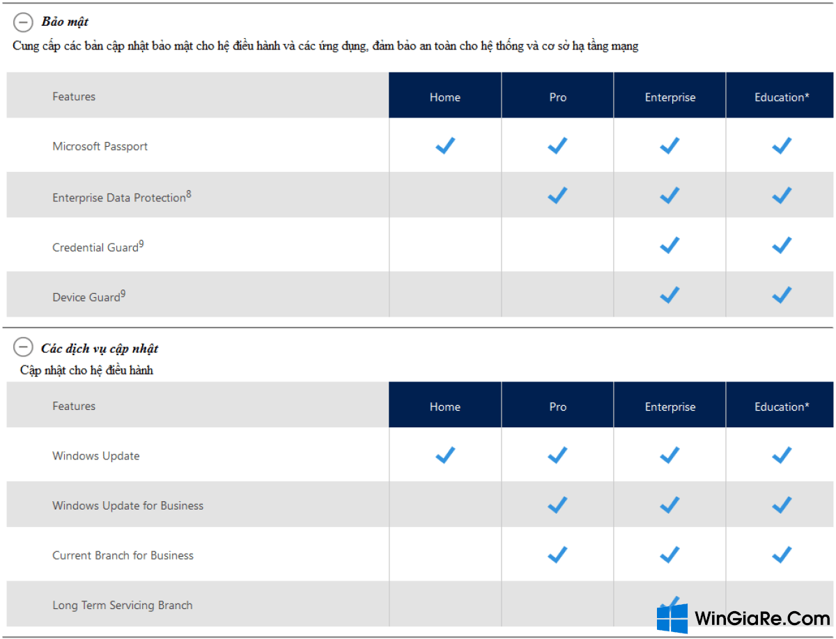 Sự khác biệt giữa Windows 10 Home, Pro, Edu và Enterprise 